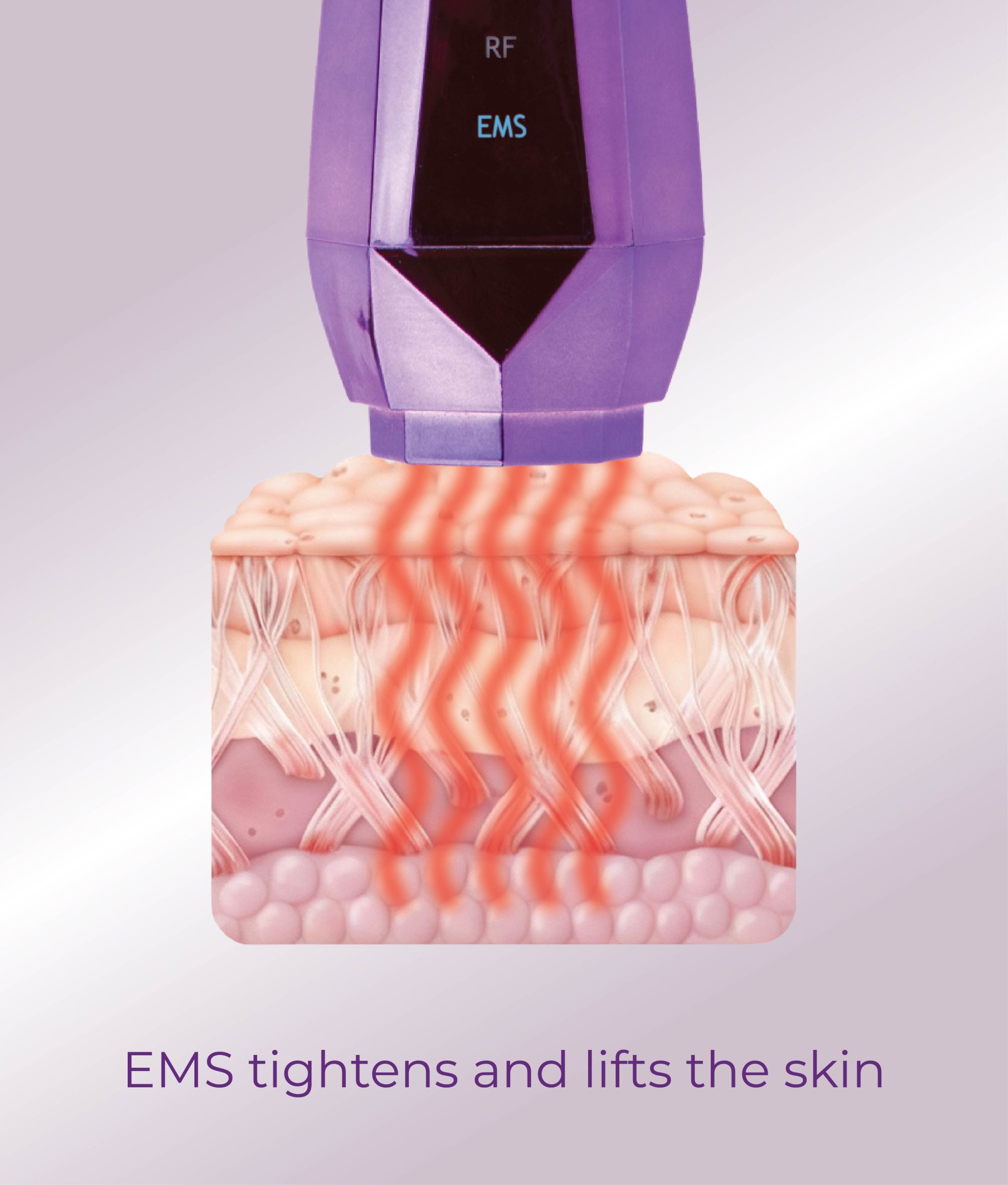 EMS Technology device